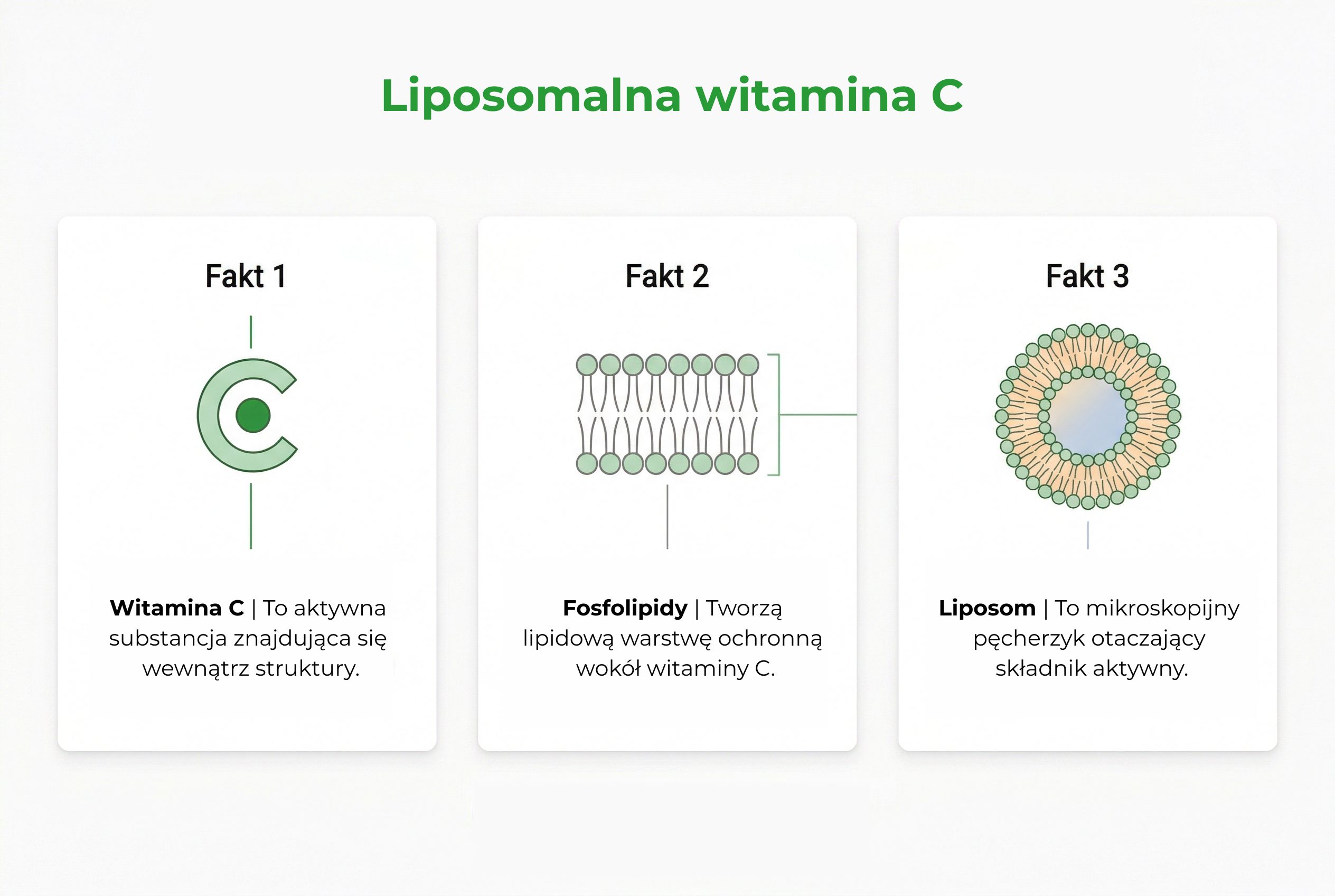 Liposomalna witamina C